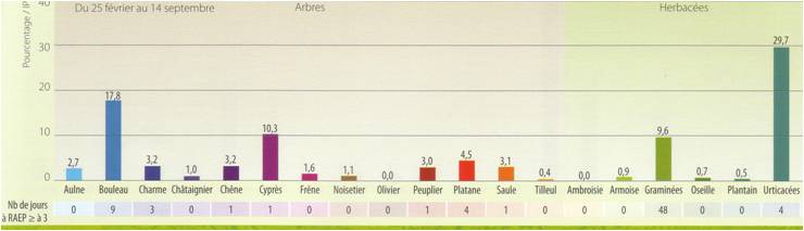 Bilan_RAEP_RNSA_2009