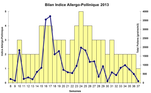 Pollens_130920(1)